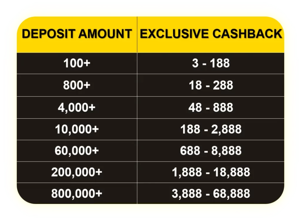 First Deposit Cashback On 2nd-Day