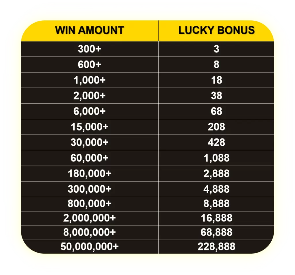 Lucky Day Bonus - 123JILI CASINO